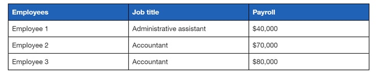 work-comp-payroll