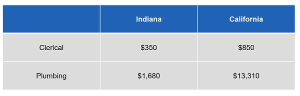WCO_Costs_Table